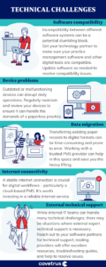 Infographic of technical challenges that can arise during the transition to a paperless veterinary practice