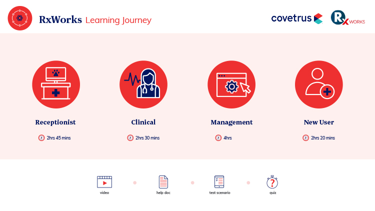 RxWorks Learning Journey's Infographic