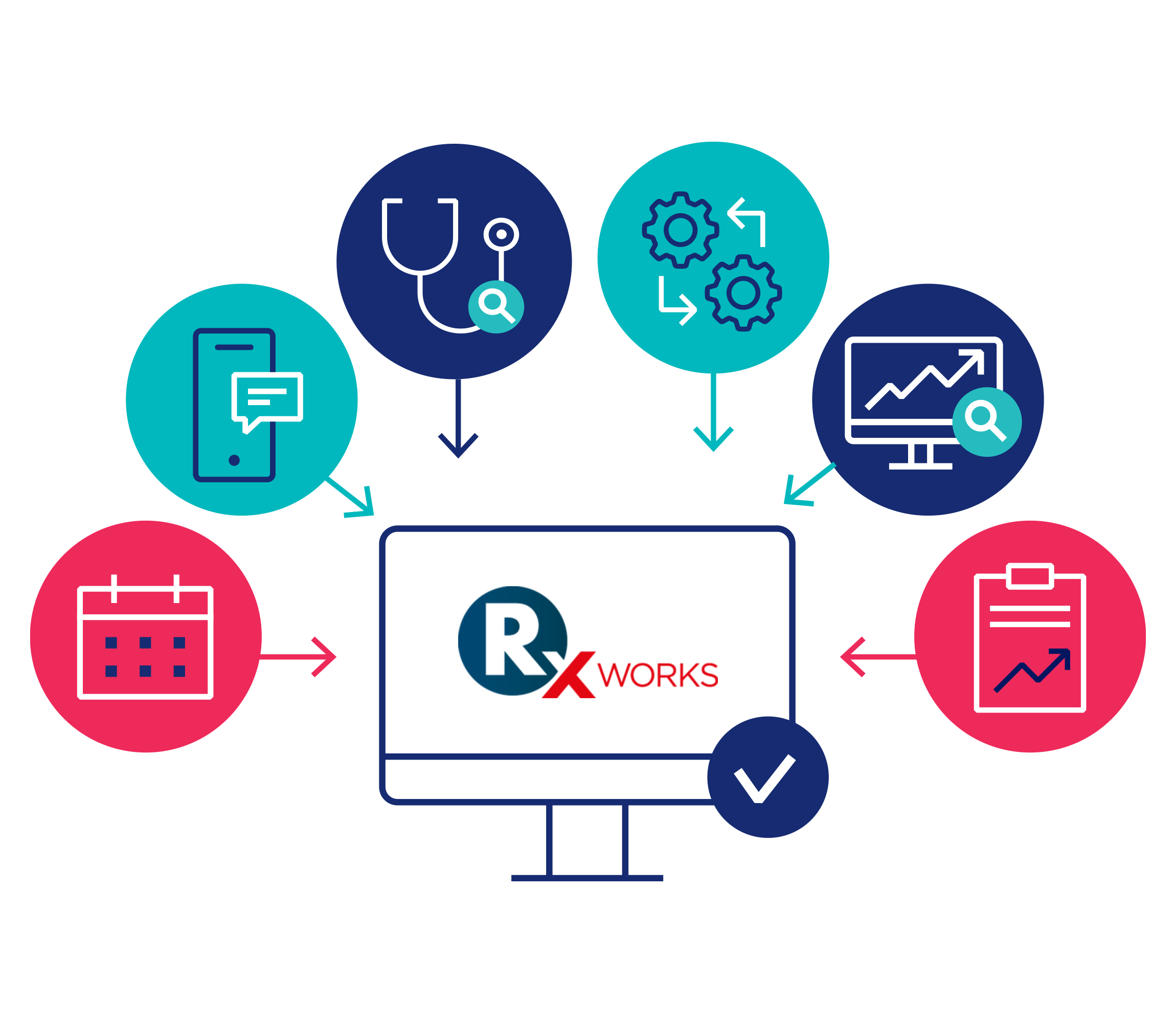 infographic-RxWorks